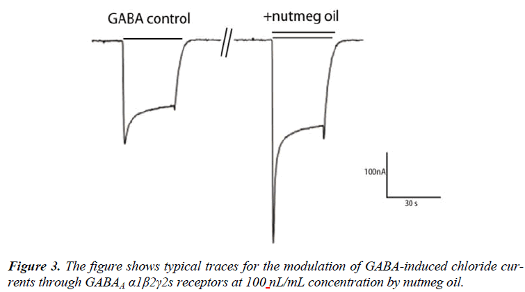 biomedres-typical-traces