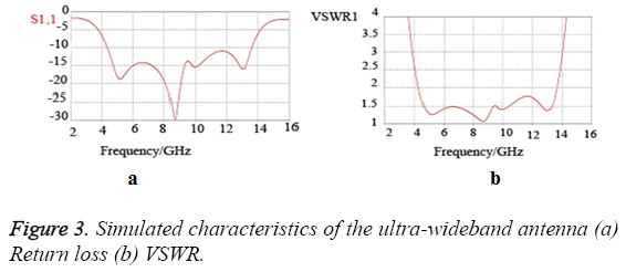 biomedres-ultra-wideband-antenna