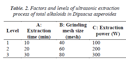 biomedres-ultrasonic-extraction