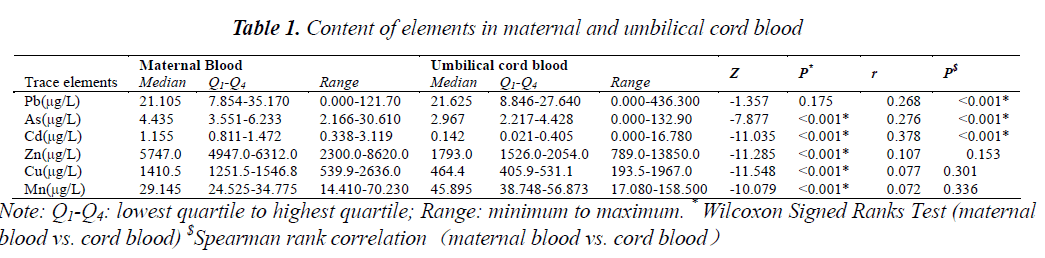 biomedres-umbilical-cord-blood