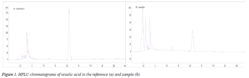 biomedres-ursolic-acid