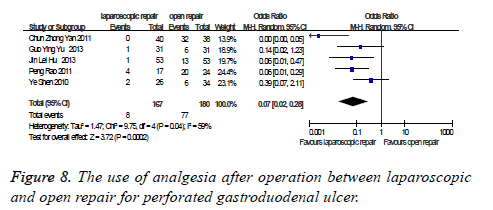 biomedres-use-analgesia