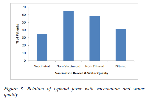 biomedres-vaccination-water