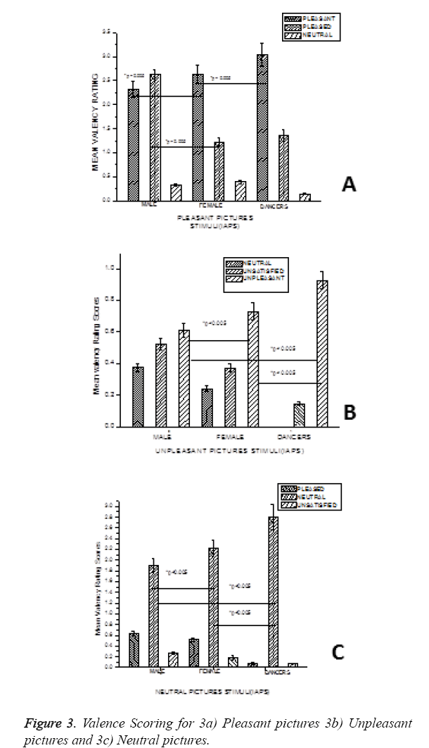 biomedres-valence-scoring