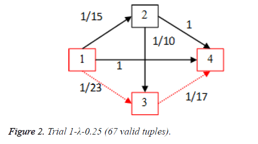 biomedres-valid-tuples