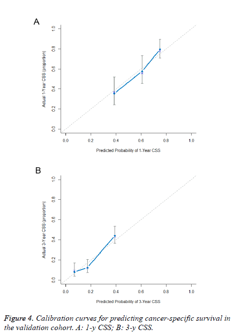 biomedres-validation-cohort