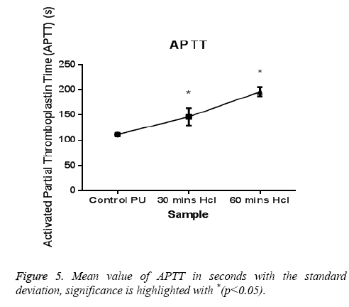 biomedres-value-deviation