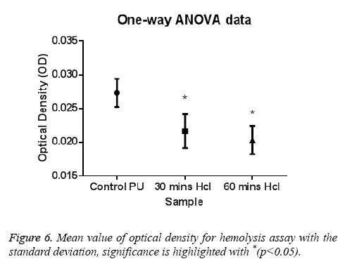 biomedres-value-deviation