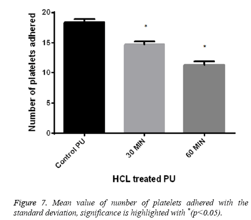 biomedres-value-platelets