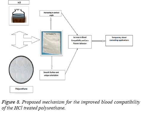 biomedres-value-platelets