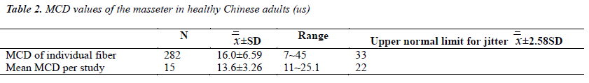 biomedres-values-masseter-healthy-Chinese-adults