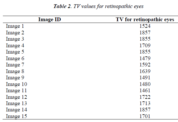 biomedres-values-retinopathic