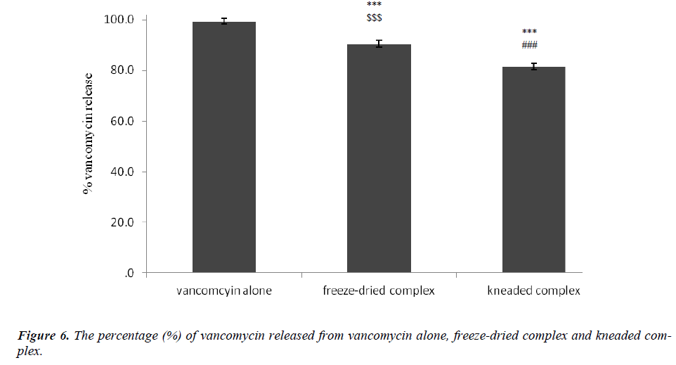 biomedres-vancomycin-released