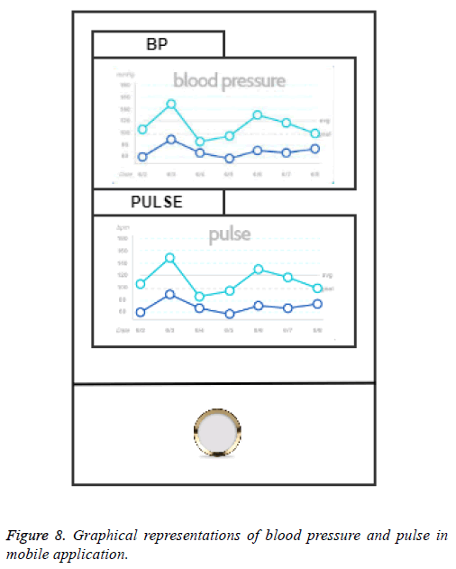 biomedres-variability-behavior