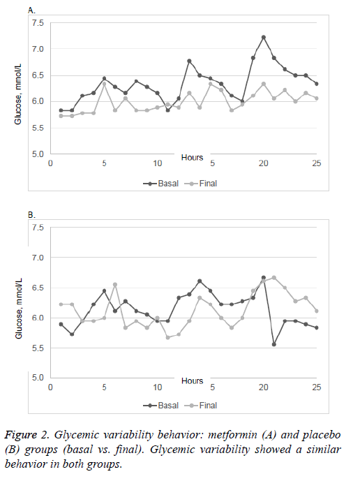 biomedres-variability-behavior