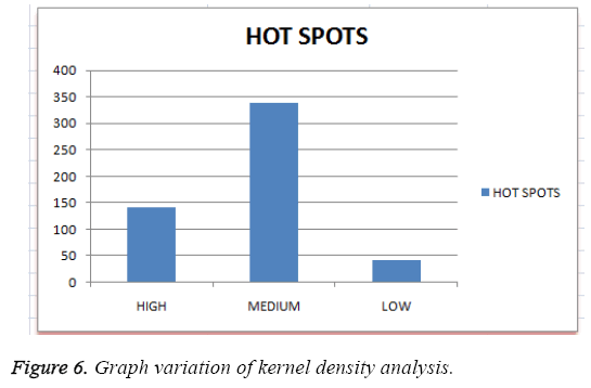 biomedres-variation-kernel-density