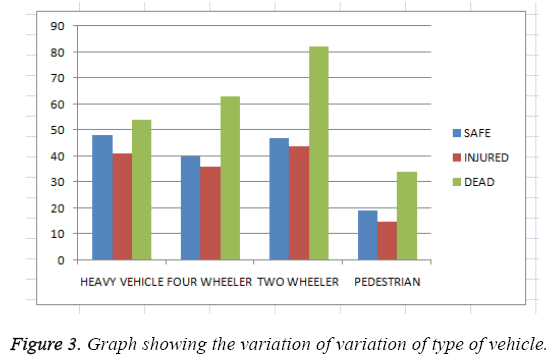 biomedres-variation-type-vehicle