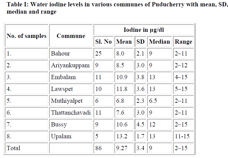 biomedres-various-communes