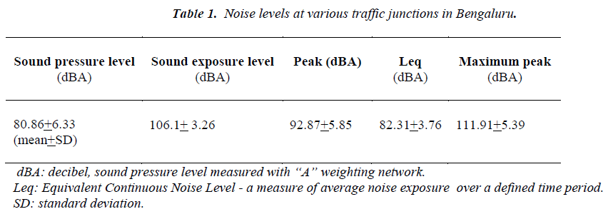 biomedres-various-traffic