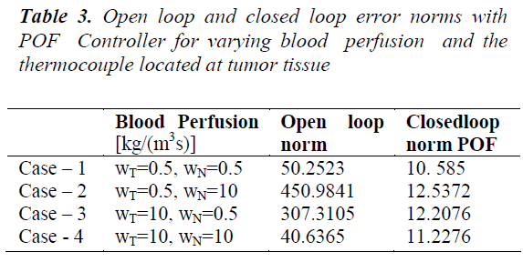 biomedres-varying-blood-perfusion