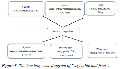 biomedres-vegetable-fruit