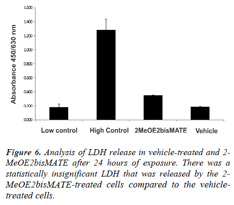 biomedres-vehicle-treated