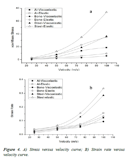 biomedres-velocity-curve