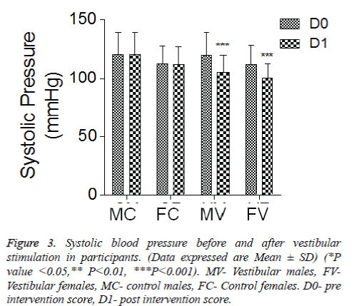 biomedres-vestibular-stimulation