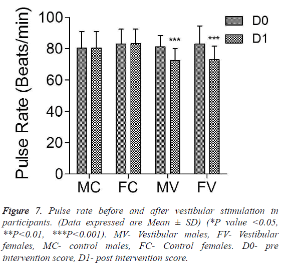 biomedres-vestibular-stimulation