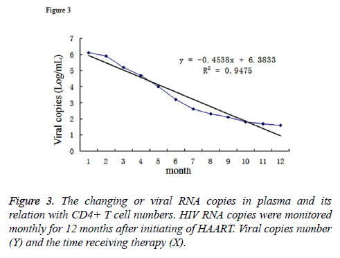 biomedres-viral-RNA-copies