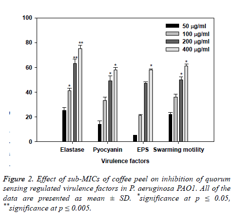 biomedres-virulence-factors