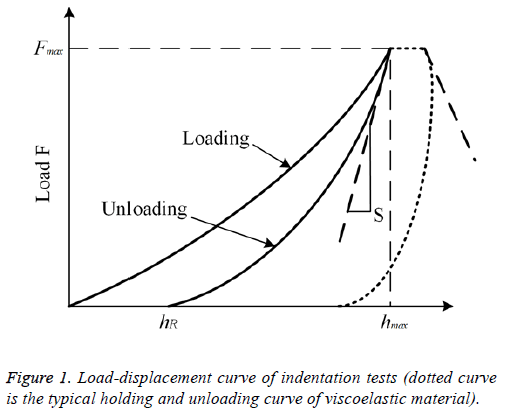 biomedres-viscoelastic-material