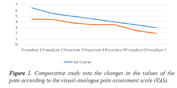 biomedres-visual-analogue-pain