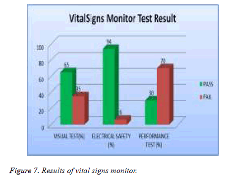 biomedres-vital-signs