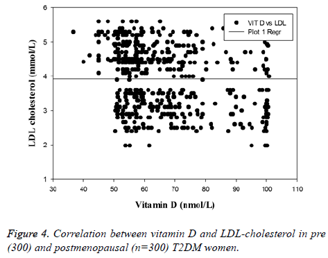 biomedres-vitamin-D