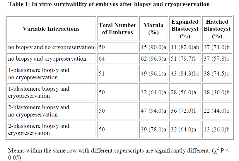 biomedres-vitro-survivability