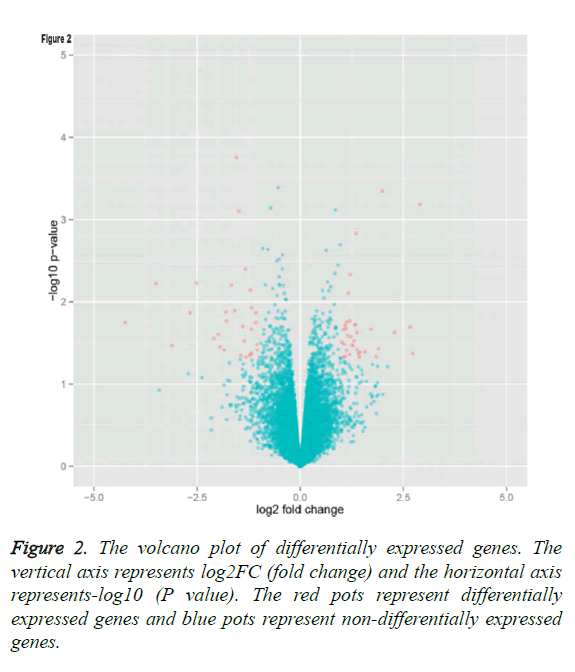 biomedres-volcano-plot