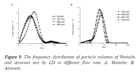 biomedres-volumes-Ventolin