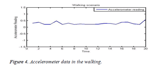 biomedres-walking-data