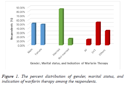 biomedres-warfarin