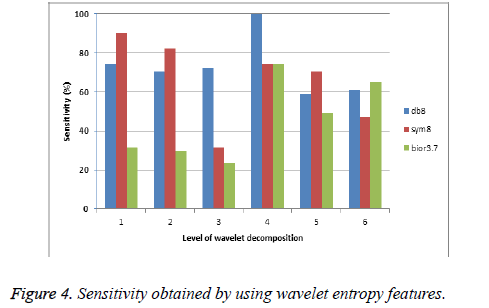 biomedres-wavelet-entropy