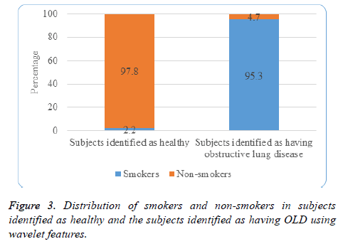 biomedres-wavelet-features