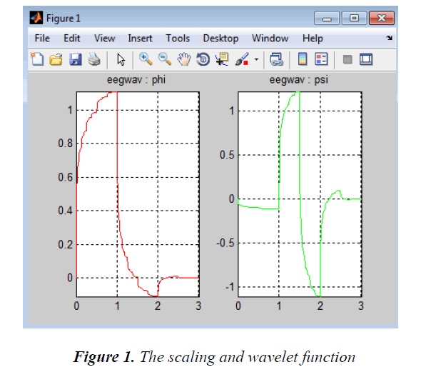 biomedres-wavelet-function