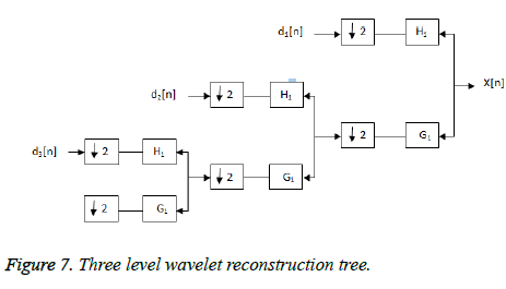 biomedres-wavelet-reconstruction