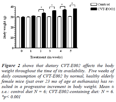 biomedres-weight-throughout