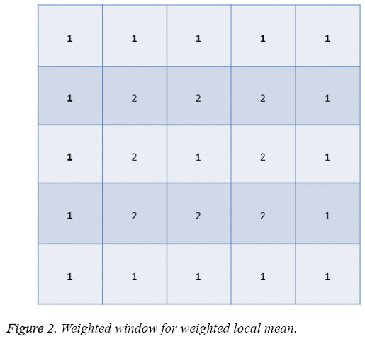 biomedres-weighted-local-mean