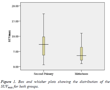 biomedres-whisker-plots