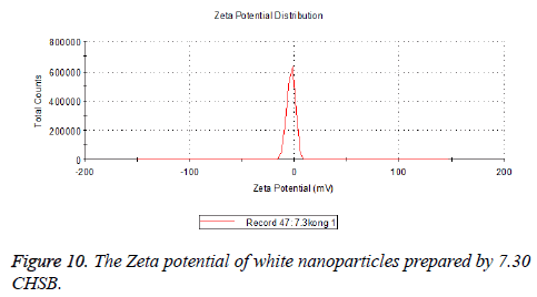 biomedres-white-nanoparticles