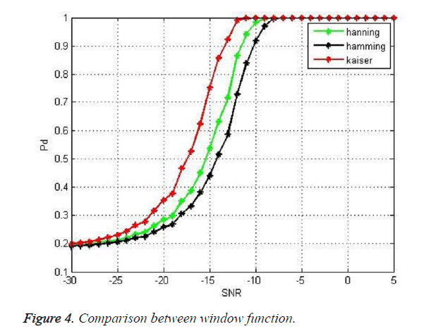 biomedres-window-function