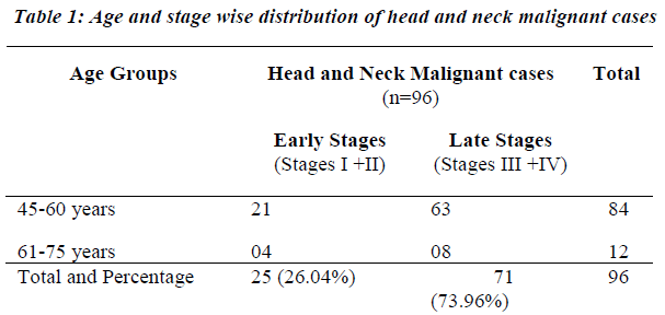 biomedres-wise-distribution